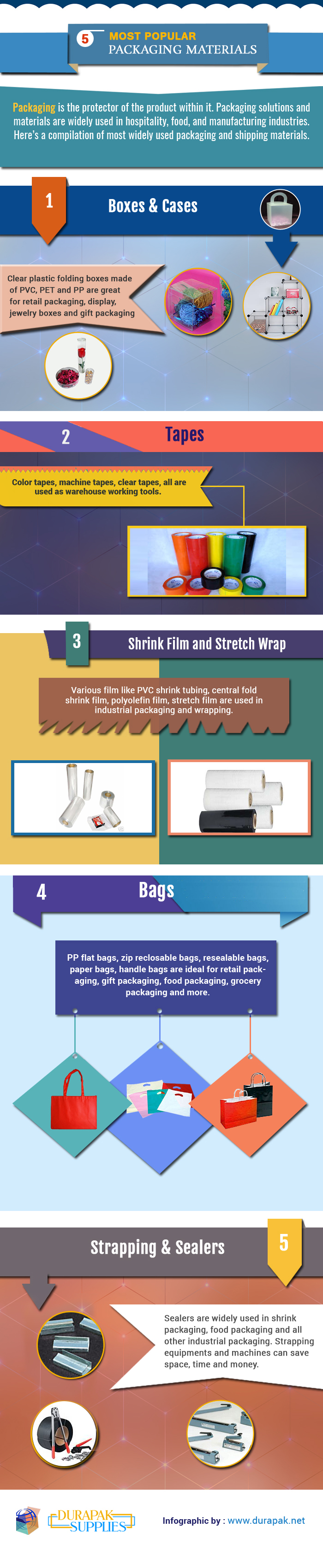 5 Most Popular Packaging Materials