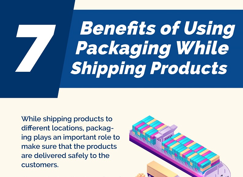 Shipping Products