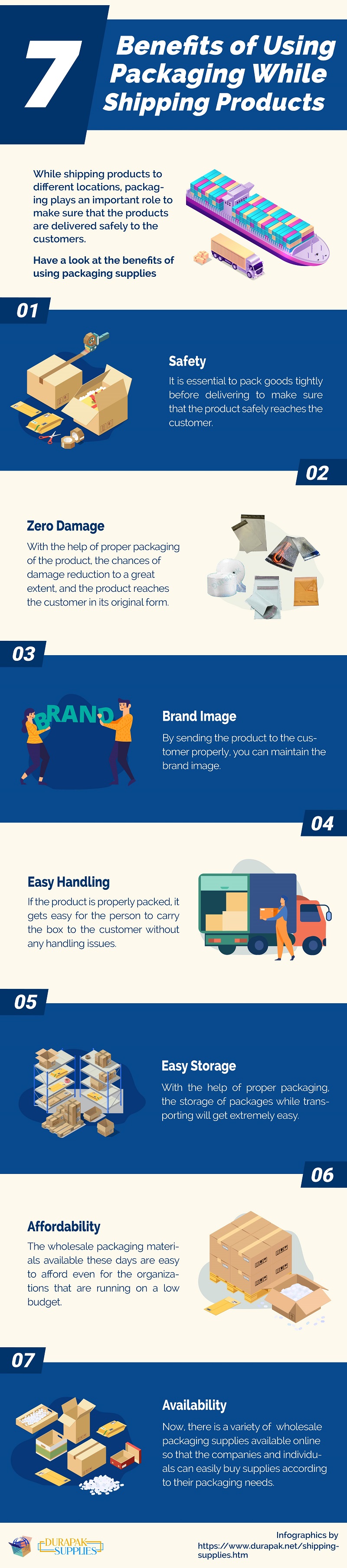 Shipping Products